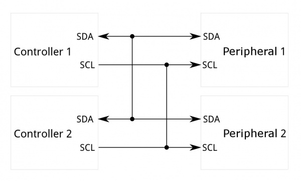diagrama de funcionamento I2C