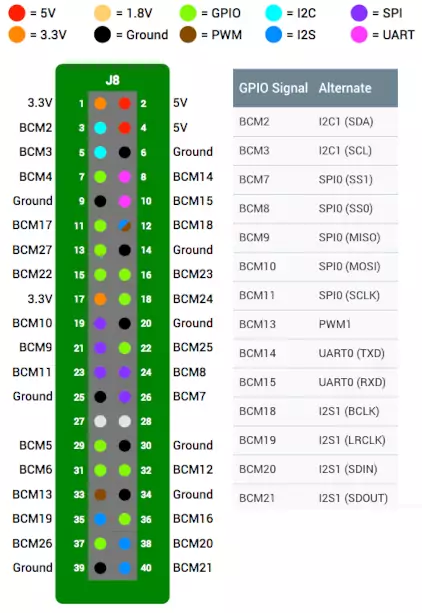 GPIO Pinouts raspberry